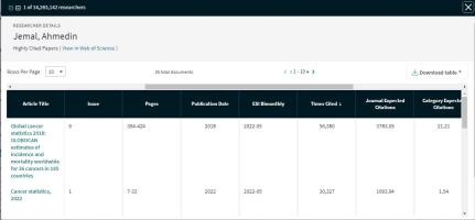 ESI bimontly in article list