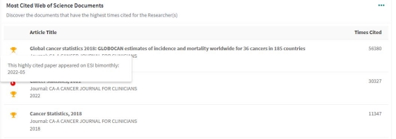 ESI bimontly in Most Cited Documents