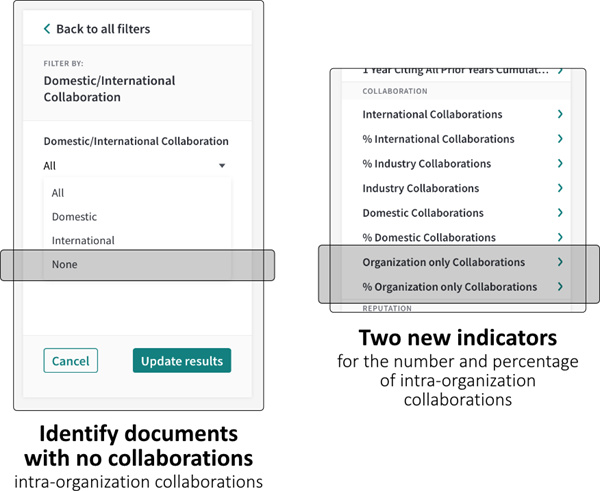 IntraOrgCollab