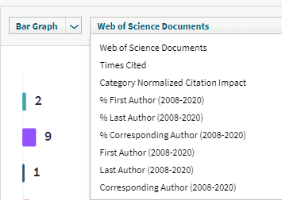 Author Position visualizations