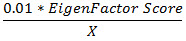 Article Influence calculation