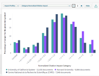  Impact Profile Category Normalization Citation Impact