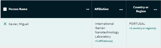 Multiple affiliations