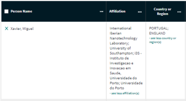 Multiple affiliations expanded
