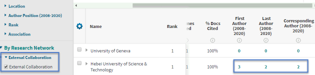 Screen shot-Author position external collaboration checked