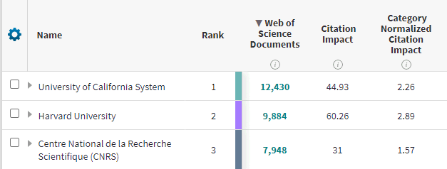 Table image of number in citation impact