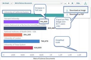 Screenshot of Web of Science bar graph new features